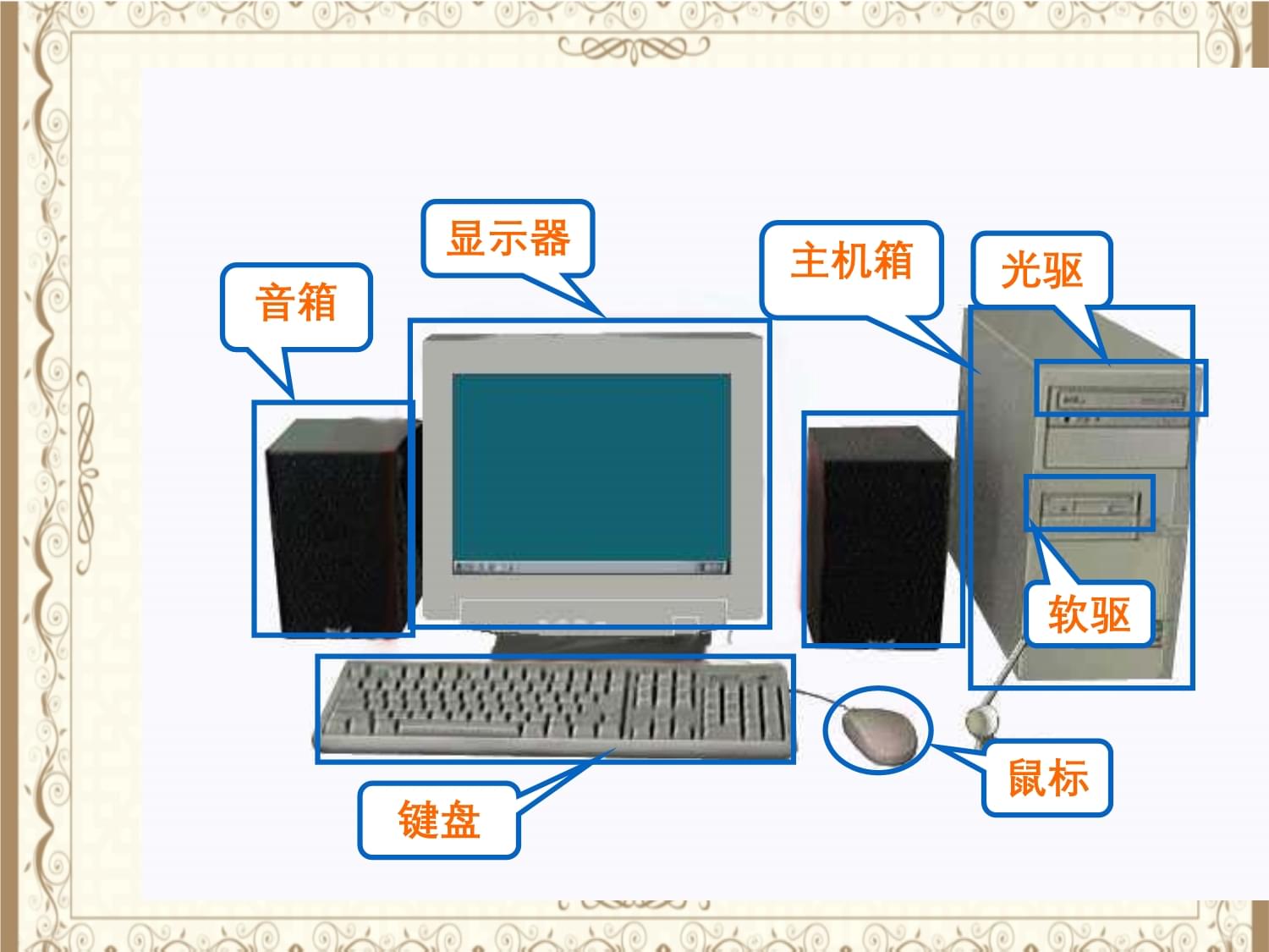 认识计算机硬件系统 完整版PPT概览